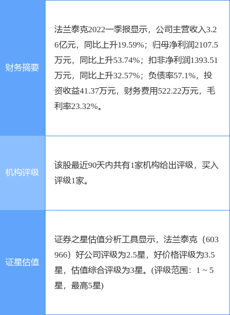 华鑫鑫智汇证券手机版华鑫证券上海景东路营业部