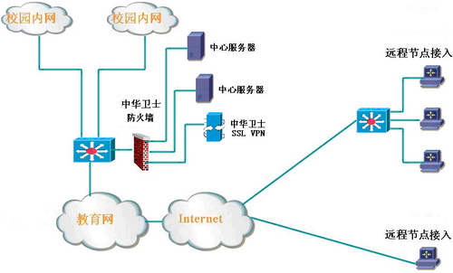 包含华为的vpn客户端的词条-第1张图片-太平洋在线下载