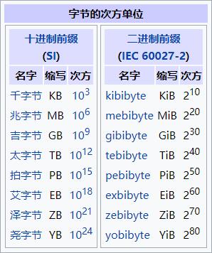 汉字转换二进制安卓版下载的简单介绍-第1张图片-太平洋在线下载