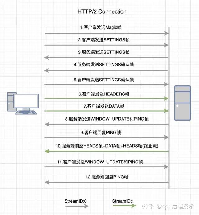 grpc客户端怎么用格尔证书客户端配置工具是什么-第2张图片-太平洋在线下载