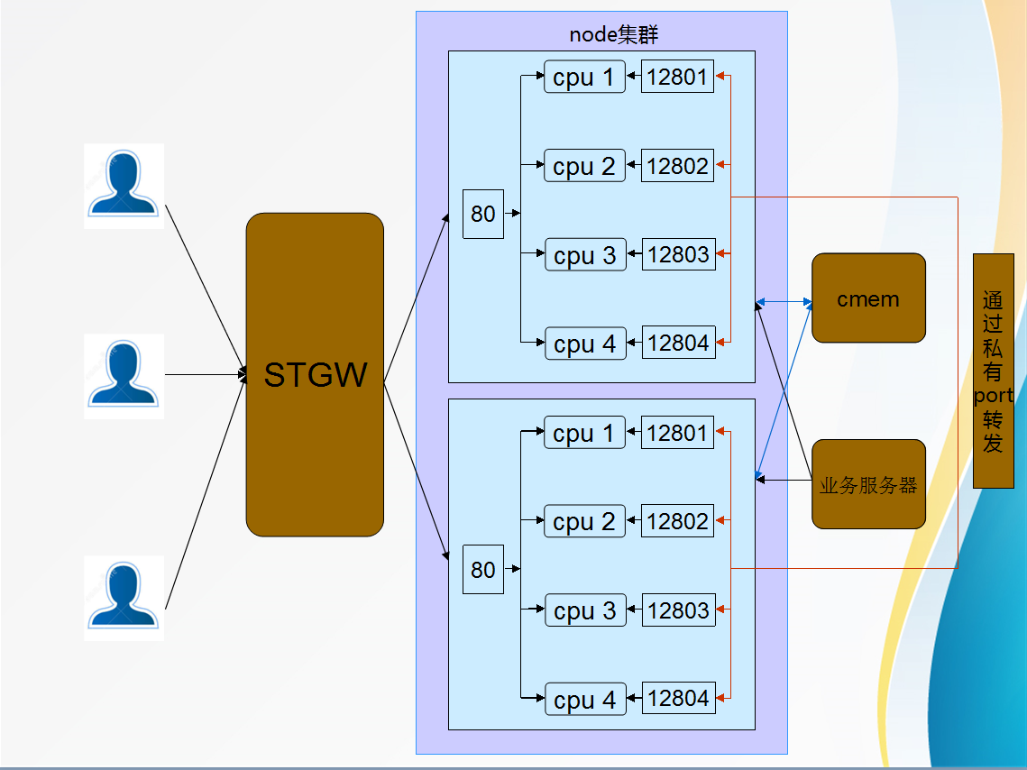 nodews区分客户端nodejs服务端和cocos客户端通信-第1张图片-太平洋在线下载