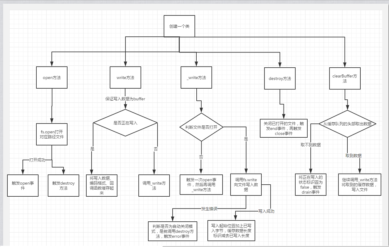 nodews区分客户端nodejs服务端和cocos客户端通信-第2张图片-太平洋在线下载