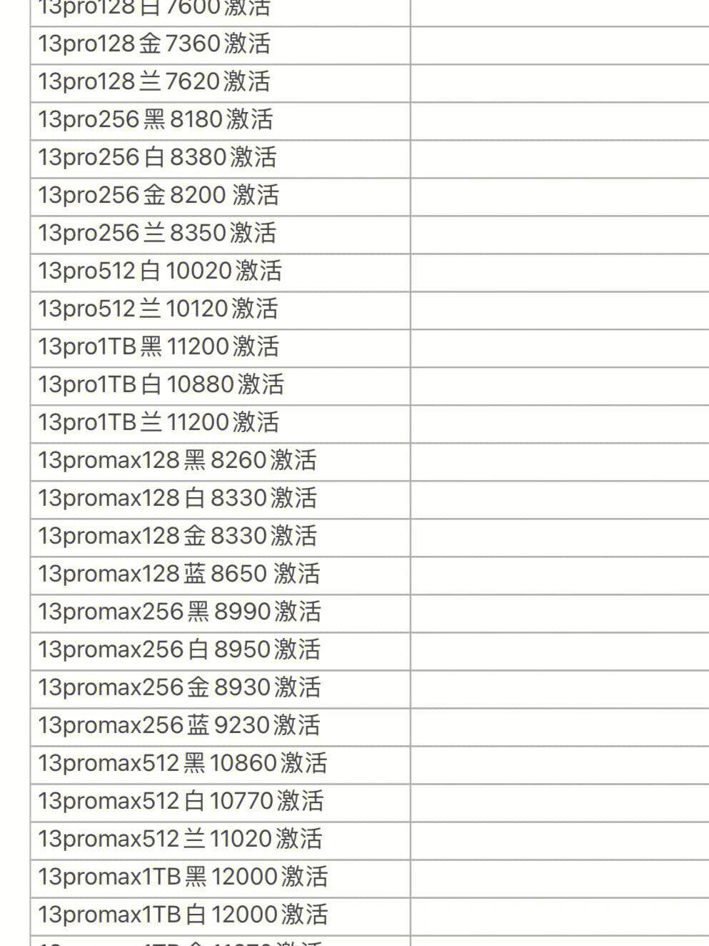 港澳版苹果型号iphone手机型号一览表-第2张图片-太平洋在线下载