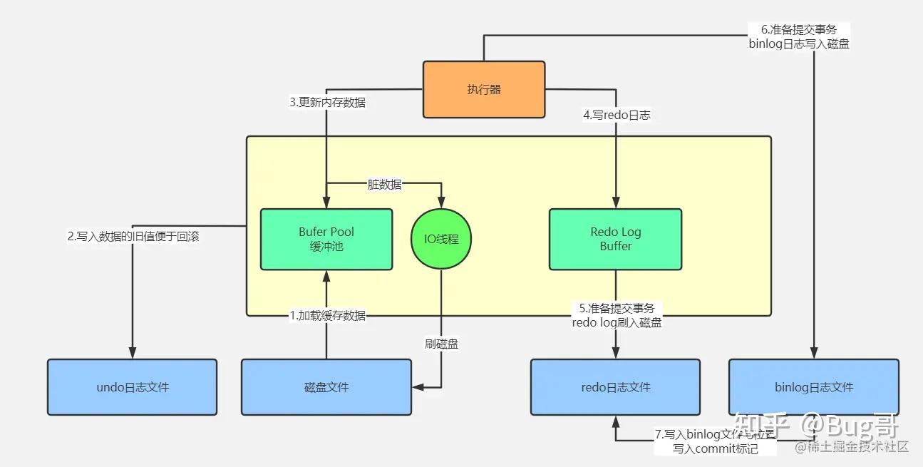 mysql客户端原理mysql客户端哪个好用-第2张图片-太平洋在线下载