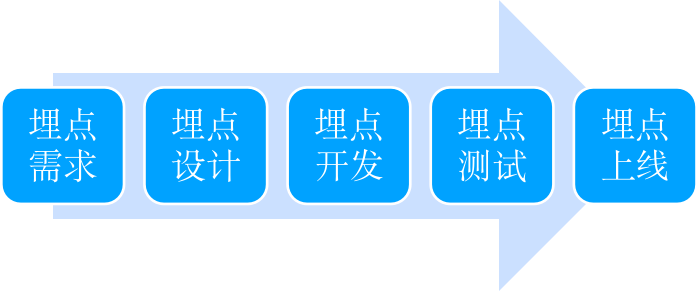 ios客户端埋点ios控制中心中文版下载-第1张图片-太平洋在线下载