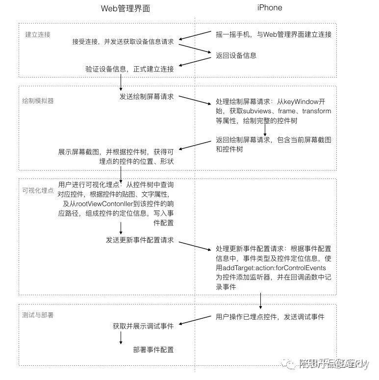 ios客户端埋点ios控制中心中文版下载-第2张图片-太平洋在线下载