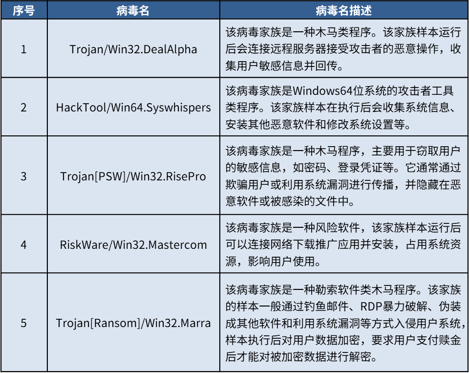 安天avl杀毒引擎安卓版安天avl提供引擎支持怎么关闭-第2张图片-太平洋在线下载