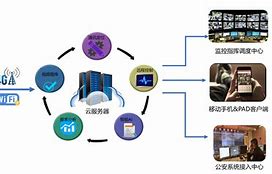 智慧保安苹果手机版智慧保安苹果手机版下载-第1张图片-太平洋在线下载