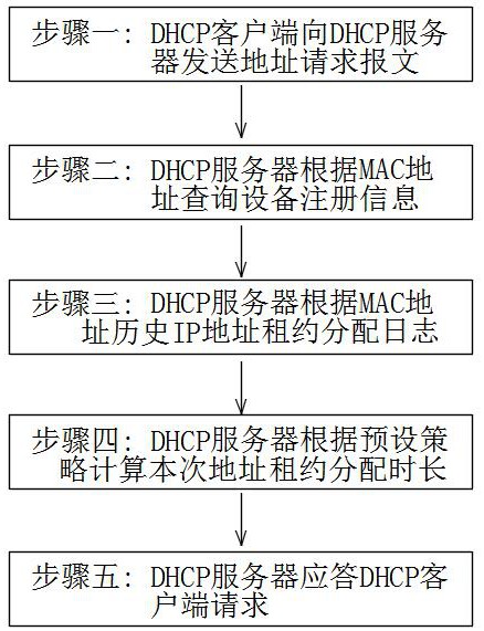 c获取客户端地址电脑怎么打开c语言编程软件-第2张图片-太平洋在线下载