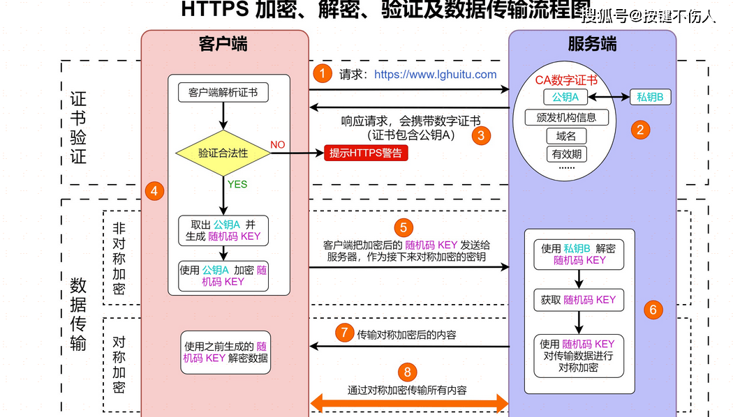 odis客户端证书密码大众odis2023年最新数据包下载安装-第1张图片-太平洋在线下载