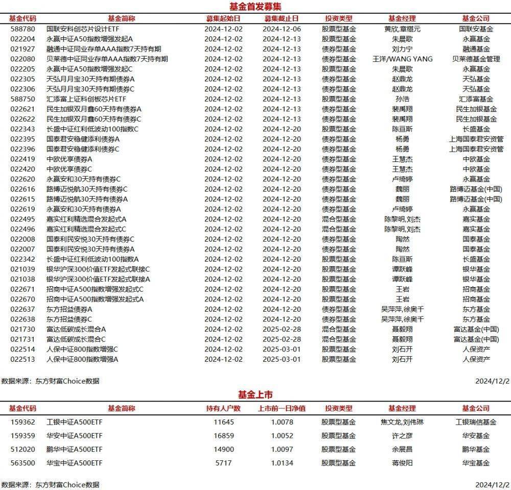 东方财富choice客户端choice金融终端官网网页版-第2张图片-太平洋在线下载