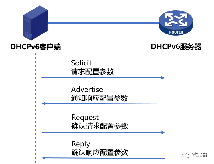 给客户端配置ip水滴ip客户端下载