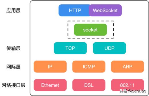 csocket客户端udpudpserver和client-第2张图片-太平洋在线下载