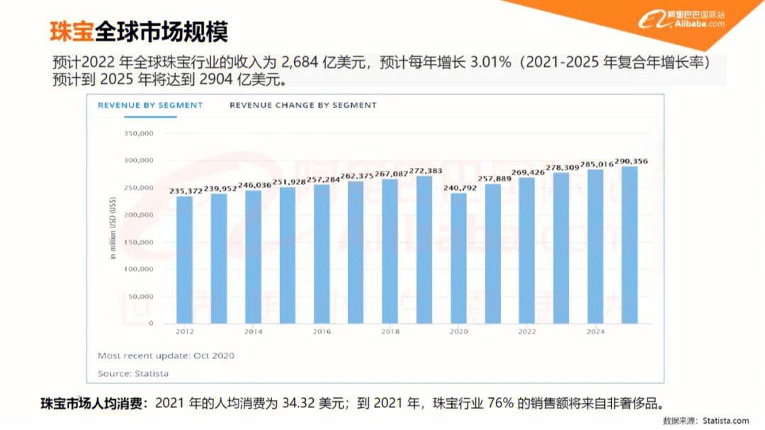 国际站加为客户端阿里巴巴国际站平台