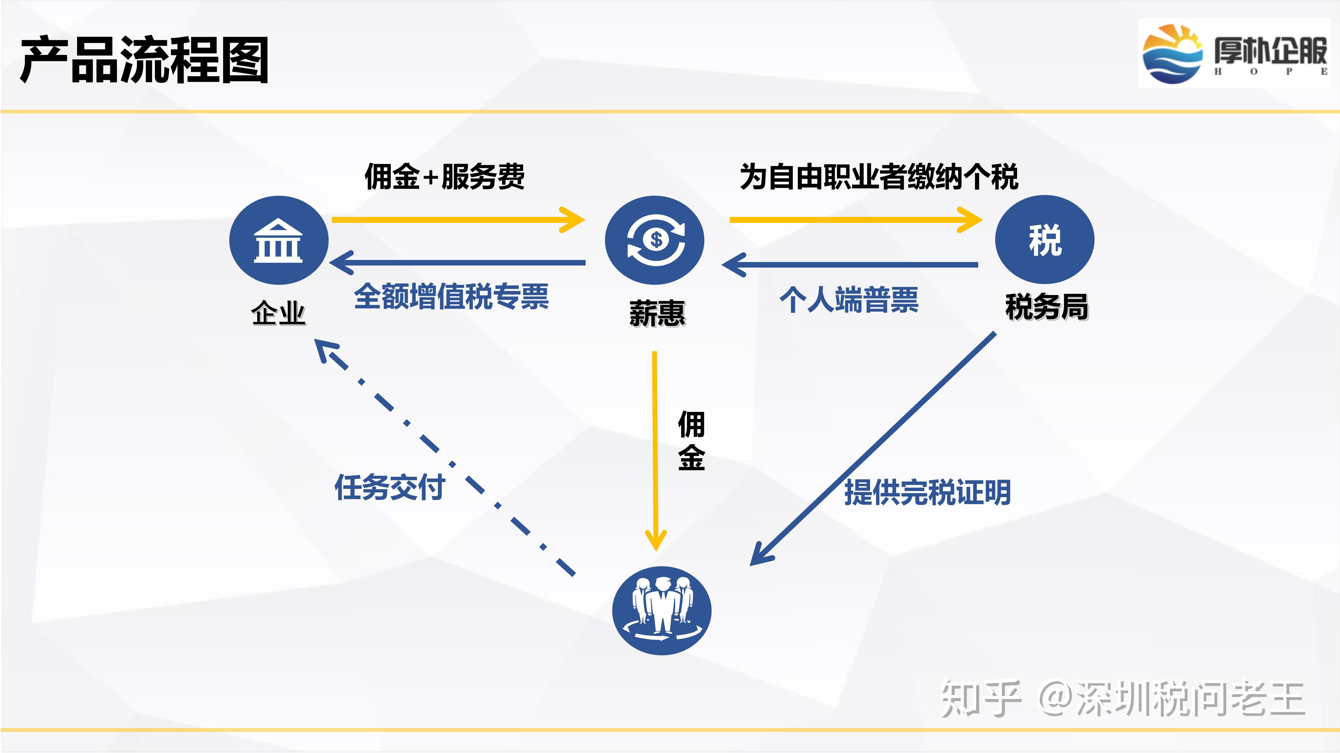 金三系统客户端金三社保费管理客户端