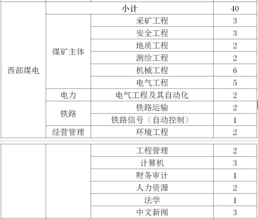 淮河能源准入系统客户端淮河能源统一认证中心登录