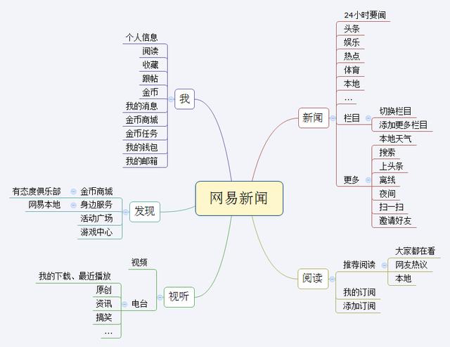 客户端新闻更新在哪里的简单介绍-第2张图片-太平洋在线下载