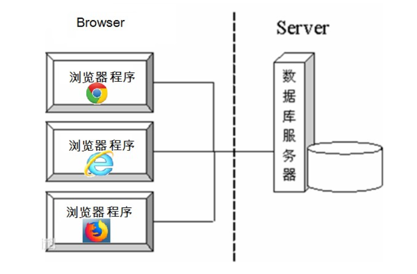 java客户端特权java用户授权功能界面设计-第2张图片-太平洋在线下载