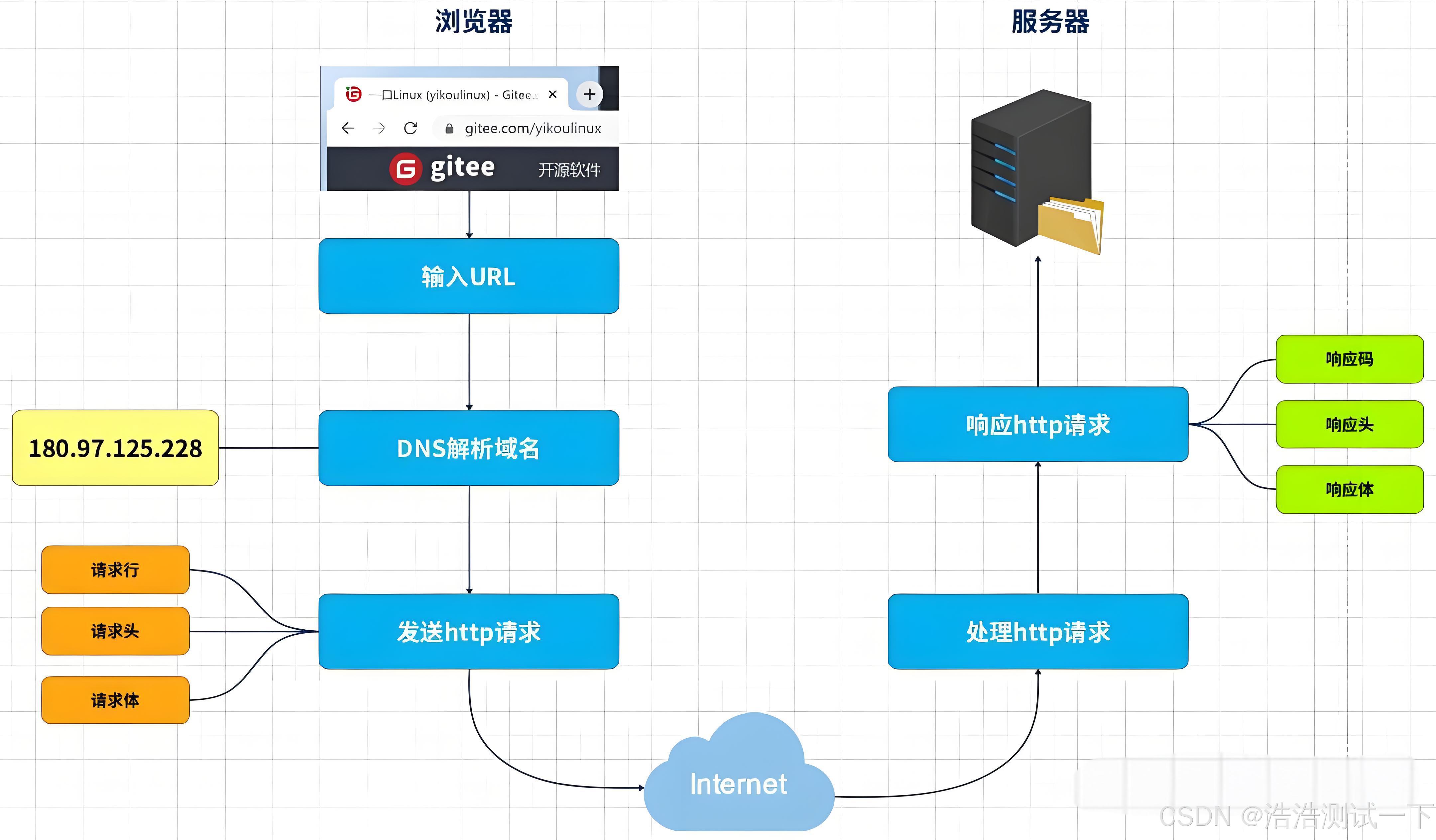 客户端dns优化windows搭建dns解析服务器-第2张图片-太平洋在线下载
